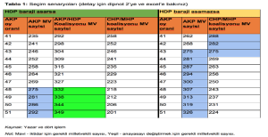 HDP barajı aşarsa_1