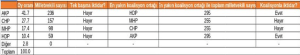 HDP baraji gecerse_11