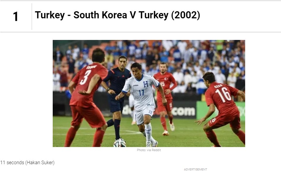 FASTEST GOAL İN WORLD CUP